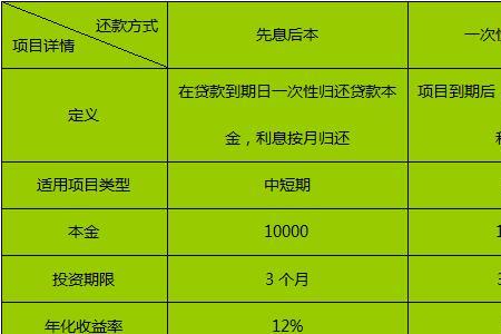 本金还息是什么意思