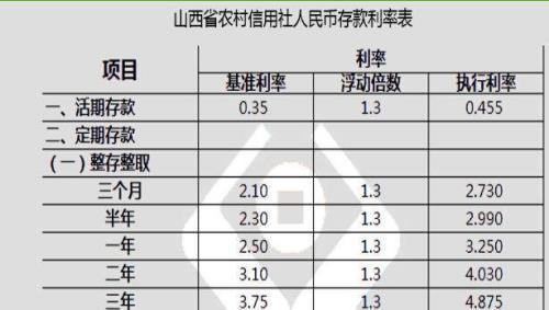 一百万存5年定期有多少利息