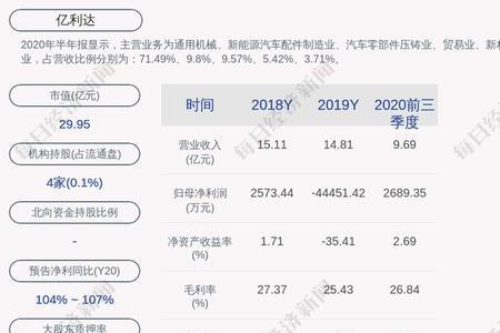 利润1000%是什么意思