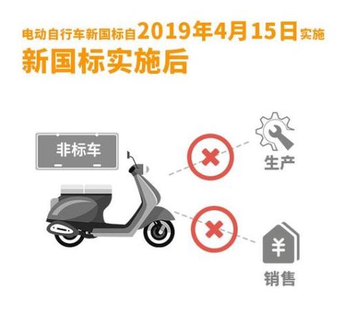 衡阳市电动车2022年最新规定