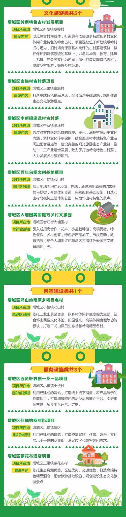 振兴乡村项目款可以公开吗