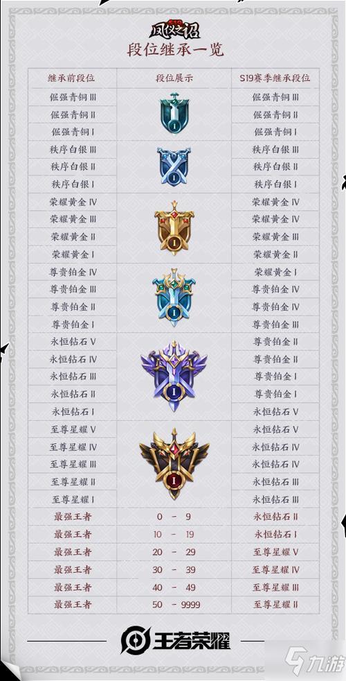 王者荣耀什么段位可以说话