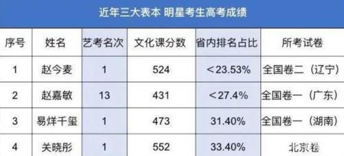 高三成绩一般考多少分算优秀