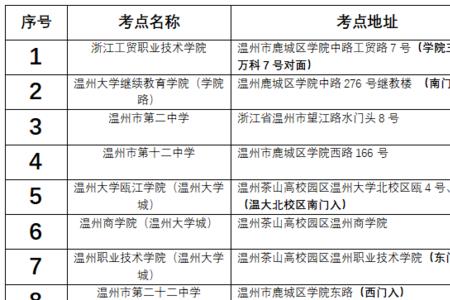 教师资格证迟到多久没办法考试