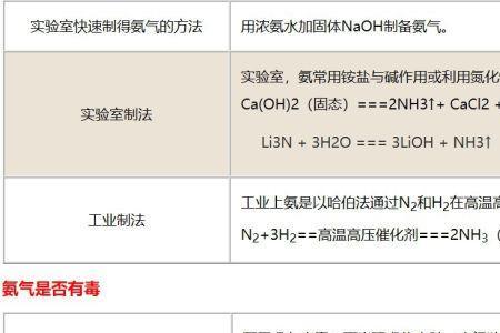 空气与氨气的比重是多少