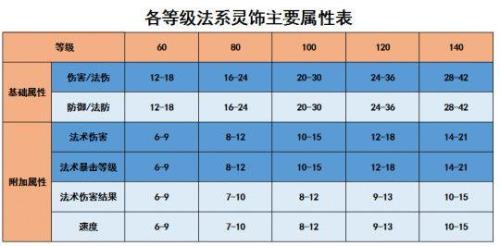 梦幻西游法伤符最高加多少