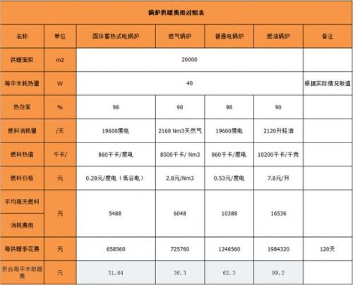 99kwh是多少度