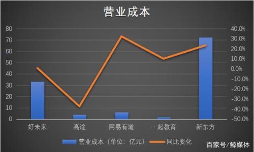 k9业务都有哪些
