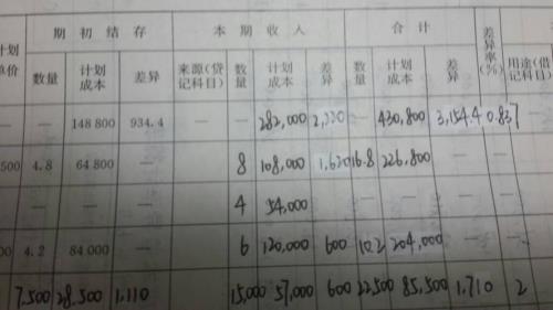 记账的叫什么名字
