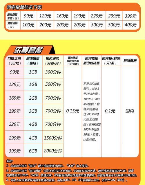 电信最低套餐多少钱一月