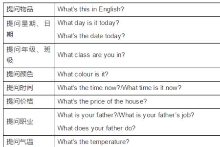 who变化成复数是什么