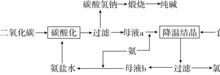 侯氏制碱法是什么