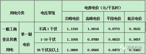民用电费收费标准