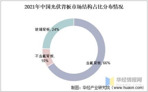 光伏市场行情分析
