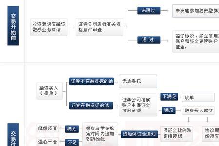 融资融券可以开几个户