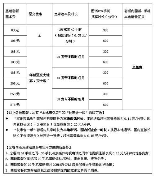 联通用什么套餐比较划算