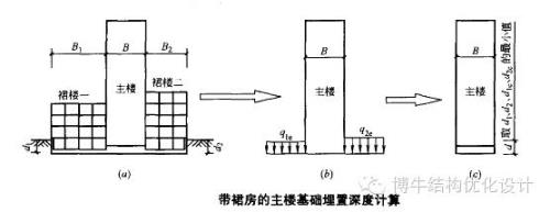 灌注桩与周边建筑最小距离