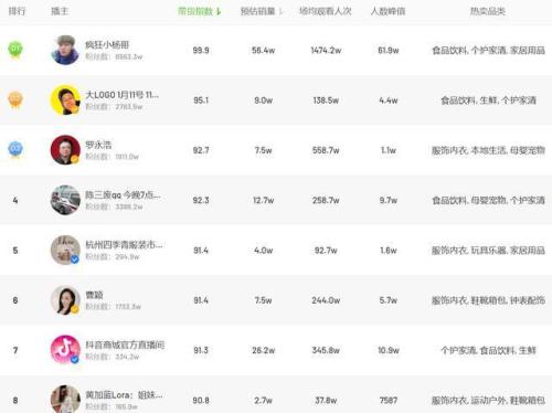 抖音带货的大牌为什么那么便宜