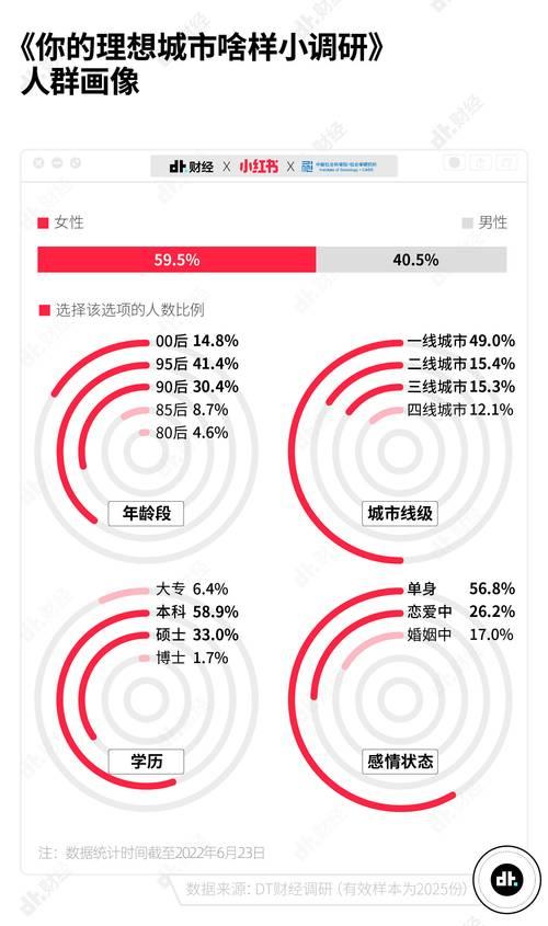 95后本科生有多少人