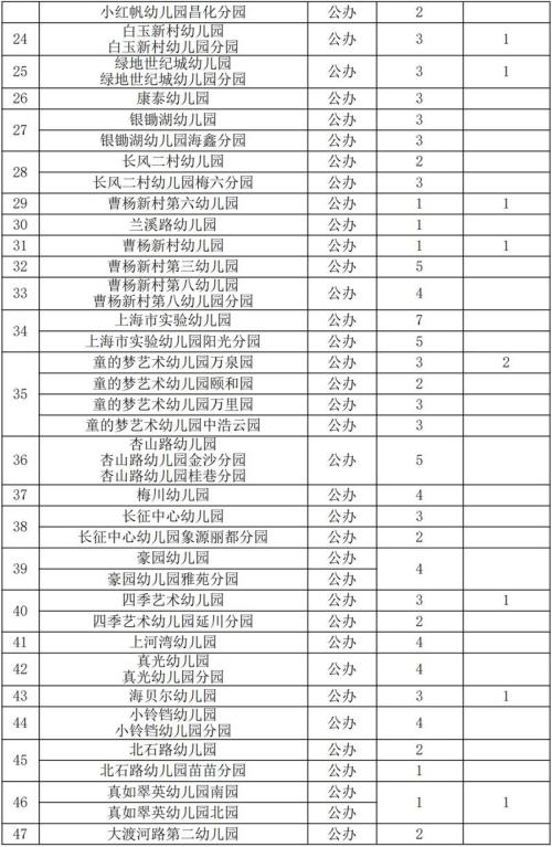 2021普陀区幼儿园排名