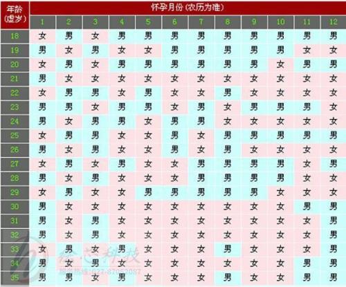 1997年1月24日出生虚岁多大