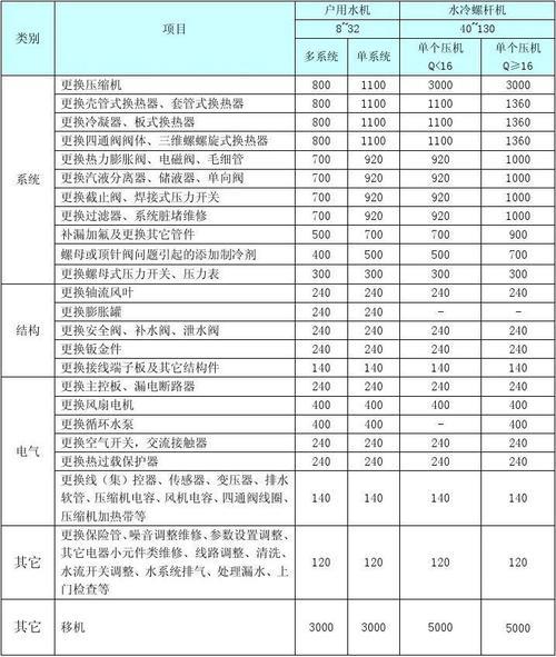 空调一般三包多少年