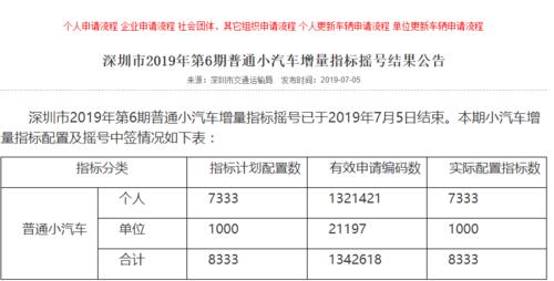 怎么查看摇号多少期