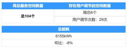 伴你左右怎么用数字代表