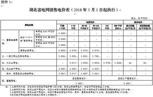 陕西省电价执行标准