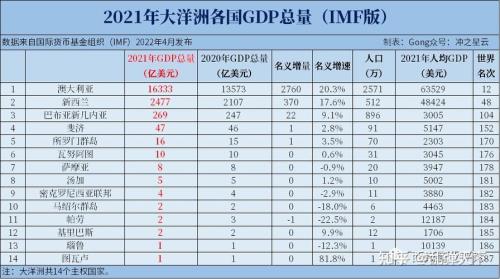亚洲经济总量排名