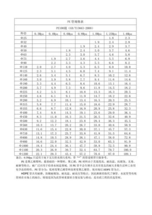 pe管规格型号尺寸