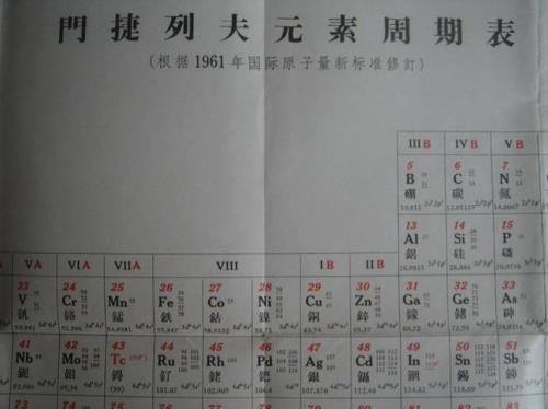 门捷列夫短式周期表