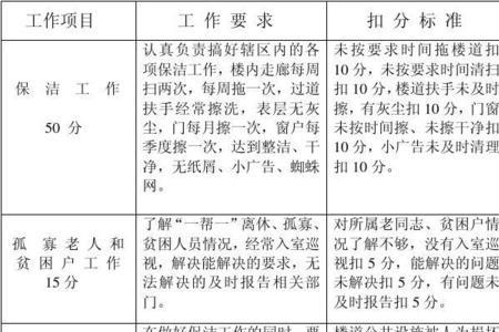 给自己的工作打分