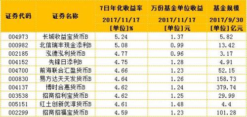 30天年化收益率和年化收益率区别