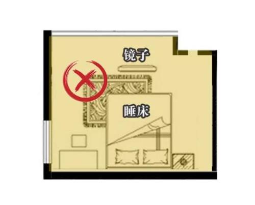 镜子为什么要反着放