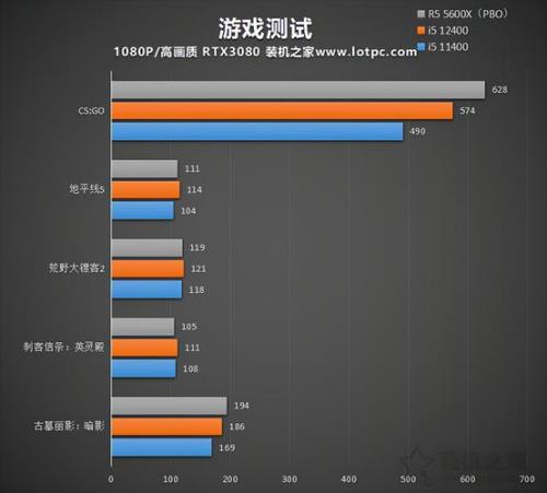 uhd770核显性能相当于什么显卡