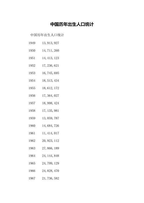 中国哪个年代出生的人口最多