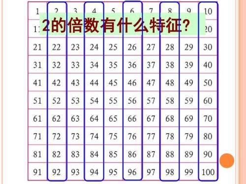 五六的倍数有哪些