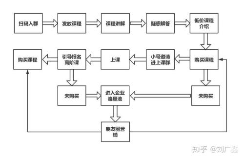 天推和地推的区别