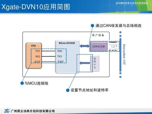can总线传输距离与波特率原理