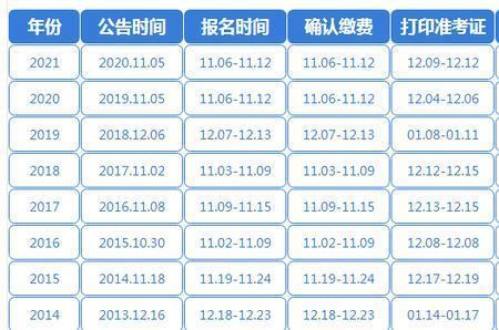 2022年11月下旬是几号