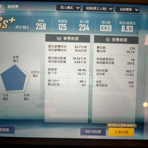 和平精英kd为什么只掉不涨