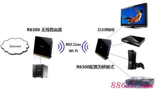 tp300兆路由器怎么桥接