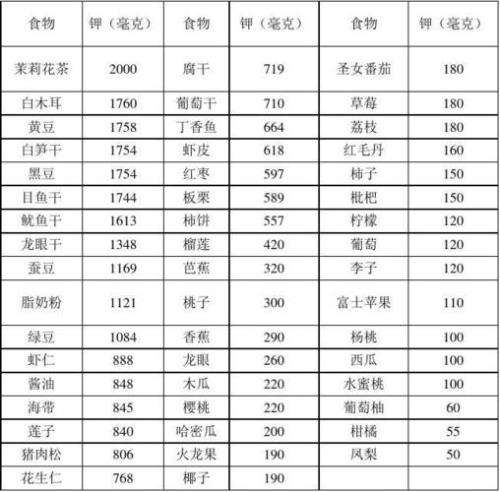 100克每升含量多少