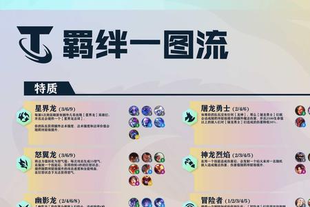 云顶之弈s7攻速有上限吗