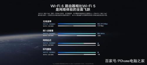 路由器升级wifi6怎么搞