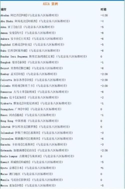 总时差自由时差计算顺口溜