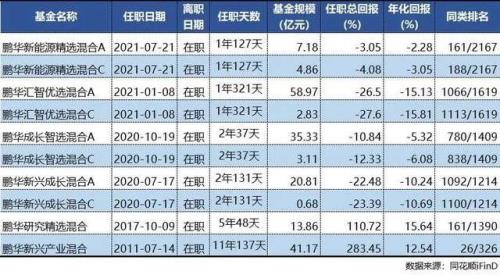 cf1000回报率和125回报率哪个更好