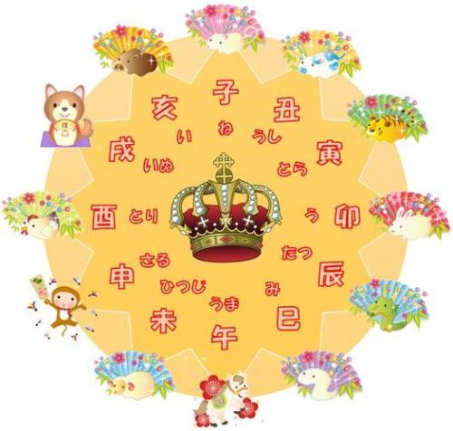 十二生肖有几个是衣冠楚楚