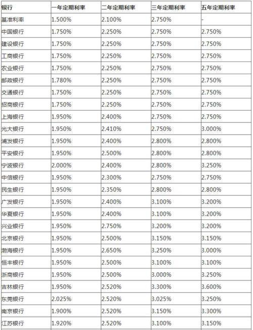 100万存银行死期一天多少利息